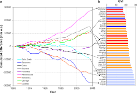 » une unité spéciale de la police de new york enquête sur des crimes à connotation sexuelle en prenant en charge les victimes. On The Disequilibrium Response And Climate Change Vulnerability Of The Mass Balance Glaciers In The Alps Journal Of Glaciology Cambridge Core