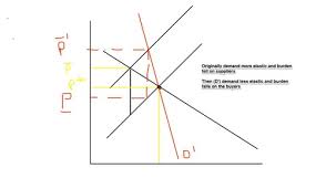 Principles Of Macroeconomics Chapter 4 Flashcards Quizlet