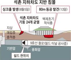 구리시 싱크홀 발생 원인 안타까운 이유. ì‹±í¬í™€ì— 80m ë™ê³µê¹Œì§€ ì„ì´Œì§€í•˜ì°¨ë„ ìœ„íƒœ