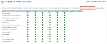 business process flows overview microsoft docs