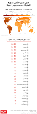 الإمارات تبدأ مساواة أجور النساء بالرجال بالقطاع الخاص. Ø£ÙƒØ«Ø± Ù…Ù† 1 1 Ù…Ù„ÙŠÙˆÙ† ÙˆÙØ§Ø© Ø­ÙˆÙ„ Ø§Ù„Ø¹Ø§Ù„Ù… Ø¬Ø±Ø§Ø¡ ÙƒÙˆØ±ÙˆÙ†Ø§ Ù…Ø§ Ù‡Ùˆ Ø¹Ø¯Ø¯ Ø§Ù„ÙˆÙÙŠØ§Øª ÙÙŠ Ø§Ù„Ø¯ÙˆÙ„ Ø§Ù„Ø¹Ø±Ø¨ÙŠØ© Ø­ØªÙ‰ Ø§Ù„Ø¢Ù† Cnn Arabic