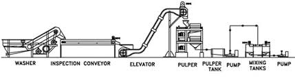 high quality mango juice processing machine