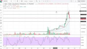 monero price forecast dash coin price chart