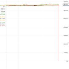 Usd Dkk Chart Is Wrong Ig Chart Support Charts Mt4 And