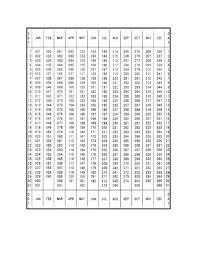 Julian Date Calendar For Non Leap Year In 2020 Julian Dates Leap Year Calendar Calendar Printables