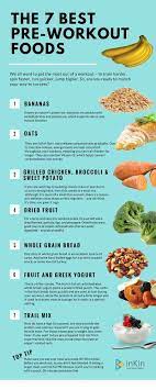 Track latest news live on. The Best Pre Workout Foods Snacks Fruits Protein Carbs Fat