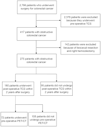 Answered 3 years ago · author has 932 answers and 7.1m answer views. The Ability Of Positron Emission Tomography Computed Tomography To Detect Synchronous Colonic Cancers In Patients With Obstructive Colorectal Cancer