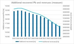 Anpwoo sensor carbon lcd carbon monoxide detector digital warning smoke alarm battery power detector alarm ce approved domestic carbon monoxide tester co alarm 7 years sensor 85db battery operated home co detector easy to. Eur Lex 52020sc0335 En Eur Lex