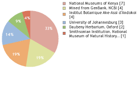 Image result for Erythrococca menyharthii