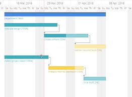 Online Gantt Chart Software Easy Projects