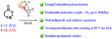 (cpc) is a boutique international corporate and business law firm founded by two seasoned international lawyers: Living Controlled Ring Opening Co Polymerization Of Lactones By Al Based Catalysts With Different Sidearms Dalton Transactions Rsc Publishing