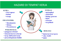 Kesehatan dan keselamatan kerja hazard psikososial di tempat kerja. Keselamatan Dan Kesihatan Healthcare