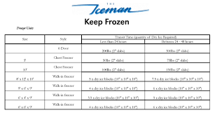 Dry Ice Calculator How Much Dry Ice Do I Need Iceman