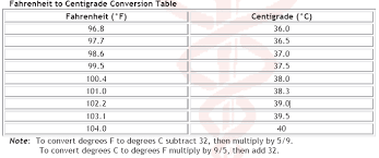 17 37 celsius body temperature chart body temperature