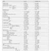 Mild hypophosphatemia ( < 0.85mmol/l) is present in about 3% of general hospital admissions, but is much more common in patients who are acutely ill. 1
