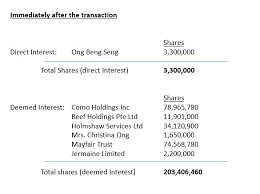 We did not find results for: What S Behind The Numbers Direct Interest Deemed Interests