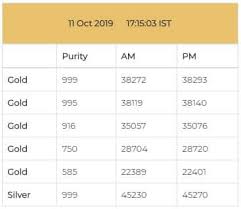 Gold forecast for next months and years. Gold Price Today Yellow Metal Down Rs 195 At Rs 38 293 Per 10 Gram Gains 21 This Year