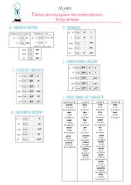 Maybe you would like to learn more about one of these? Quelles Sont Les Regles De Conjugaison En Francais Momes Net