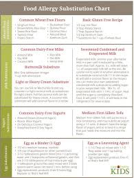 Need To Know How To Substitute Wheat Flour Milk Or Eggs In
