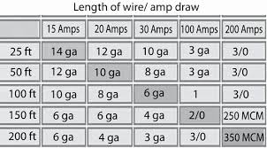 Nec Wire Ampacity Chart Automotive Wire Gauge Diameter Wire