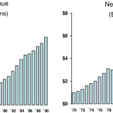 We announce latest rankings of best coffee machine cleaner. Pdf Service Design And Delivery