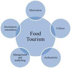 What Is Food Tourism Sciencedirect