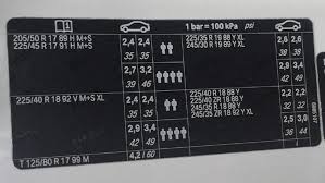 Bmw 2 Series Tyre Pressure Carsguide