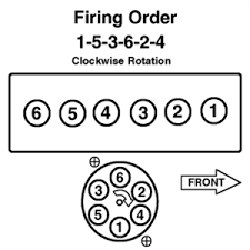 1990 ford mustang ignition switch wiring diagram Fuse Box Diagram For A 1990 Jeep Cherokee Fixya