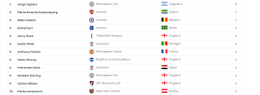 وسجل لاعب نيوكاسل البديل، جوزيف ويلوك، هدفا في الوقت بدل الضائع. Ø¬Ø¯ÙˆÙ„ ØªØ±ØªÙŠØ¨ Ø§Ù„Ø¯ÙˆØ±ÙŠ Ø§Ù„Ø§Ù†Ø¬Ù„ÙŠØ²ÙŠ