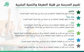 دليل ذي سيتي سكول انترناشيونال الخاصة بيوت