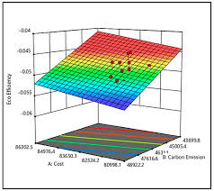 Published on sep 4, 2017. Applied Sciences Free Full Text Establishing The Correlations For Eco Efficiency Index Of Various Types Of Structural Concrete Used In The Malaysian Housing Using Response Surface Method Html
