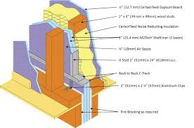 Here are ten types of drywall alternatives for your walls. Building Smarter Firewall Fire Separation And Sound Control Assemblies Certainteed