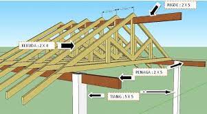 Maybe you would like to learn more about one of these? Info Bumbung Ya Betul Ini Kursus Mata Ccd Cidb Facebook