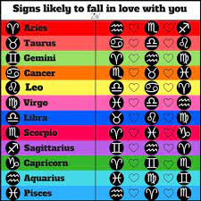 This generally makes him sensitive and intuitive, but he can also be taken as being a little introverted. The Signs Most Likely To Fall In Love With You What Sign Is In Love With You Now Comment Below Zodiac Signs Couples Zodiac Signs Compatible Zodiac Signs