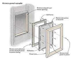 We have almost everything on ebay. Quick Easy Access Panels Fine Homebuilding