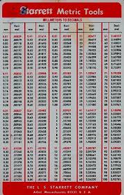 Eric S Misc Stuff Fraction Chart Metric Conversion Chart Decimal Chart