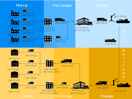 Two of these include full container load (fcl) and less than container load (lcl) shipping. Https Help Sap Com Http Svc Rc Production A81180f1d05f4c6897677d17dce40a2c 9 5 0 En Us Loio4264188d5ca741d9a2f481c69d701e4b 00026898 Pdf