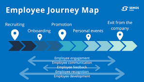 At 16, he was hired as an advisor for a nature magazine. What Is Employee Journey And How To Design An Employee Journey Map