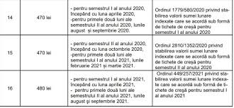 Raspunsul la aceasta intrebare este disponibil doar pentru utilizatorii inregistrati. Material Anaf Limite De Deductibilitate Ale Unor Categorii De Cheltuieli La Calculul Rezultatului Fiscal