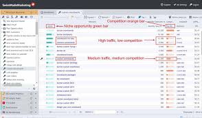 I need to add a letter to the end of an array. Weebly Seo How To Get Your Weebly Website To Rank High In Google