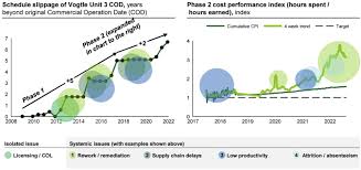 Image result for tbn:olEe_NlO2ly-vM::www.eeoc.gov/abouteeoc/plan/2006budget/chart3.png