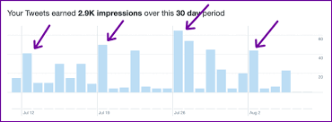 1:24 pm pdt • june 23, 2021. What S The Best Time To Post On Twitter 2021 Update