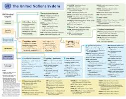 Oyster International Trust Of Model United Nations