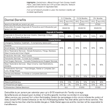 To report a directory inaccuracy, contact vsp at 800.807.0764 or email directory@vsp.com to submit a report. Dentalvision Farm Bureau Health Plans