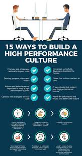 How To Build A High Performance Corporate Culture Leadership Coaching Leadership Leadership Training
