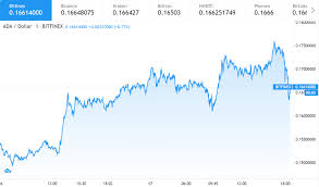 Supply of 45,000,000,000 ada coins. Cardano Price Prediction Ada To Move Short Towards 0 160 Next Cryptopolitan