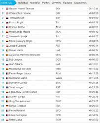 Clasificación de la 13ª etapa. Asi Queda La Clasificacion General Del Tour De Francia Superdeporte