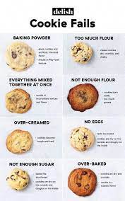 Pin On Baking Recipe Cookies