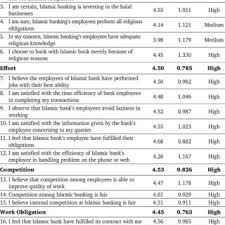 Google has many special features to help you find exactly what you're looking for. Pdf The Ethical Practices Of Islamic Banking An Analysis From Customer Satisfaction Perspective