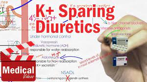 Potassium Sparing Diuretics Aldosterone Antagonists And Sodium Channel Blockers Potassium Sparing Diuretic Sodium Channel Nursing Study